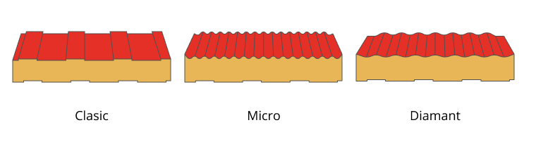 Sandwich panels